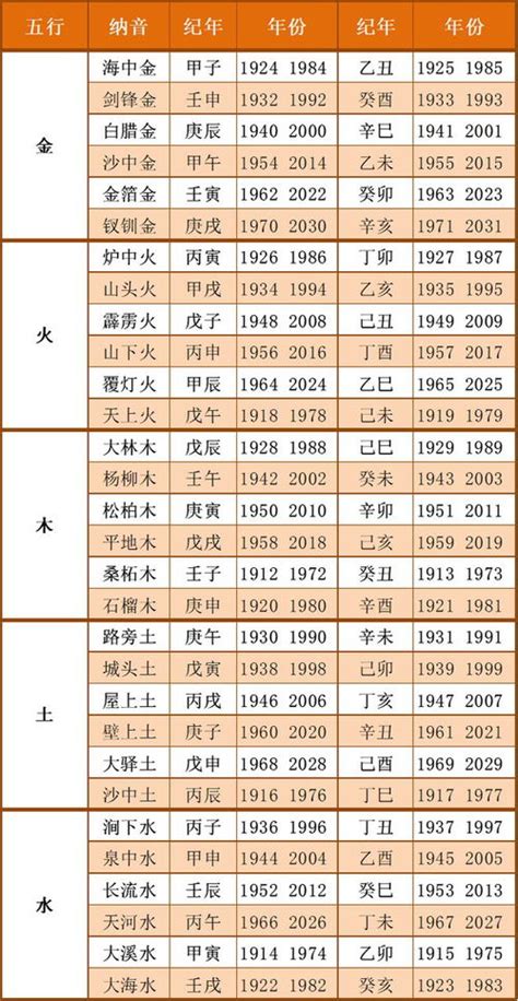 土命年份|出生年份与五行对照表